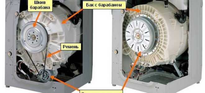 Яка пральна машина краще: з прямим приводом або ременем, плюси і мінуси