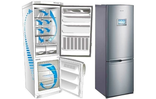 Крапельна система розморожування холодильника