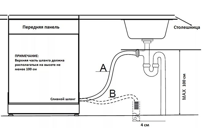 Схема підключення зливного шланга