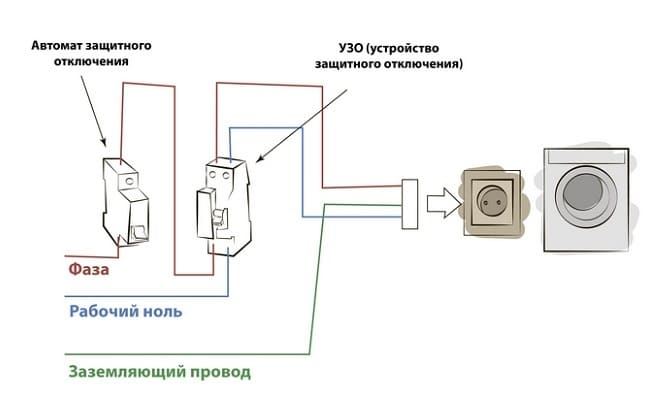 Схема підключення пральної машини