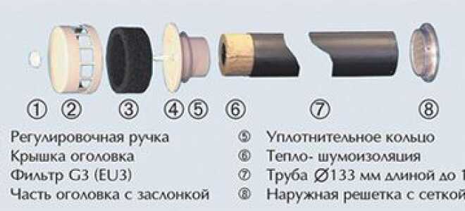 Як позбутися від вогкості в квартирі, знизити вологість повітря