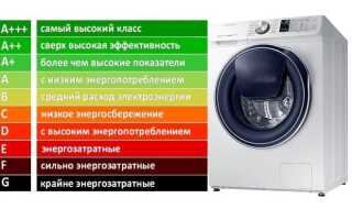 Клас енергоспоживання пральних машин: енергоефективності, A, D, який краще