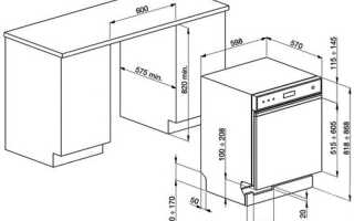 Розміри і габарити вбудованих посудомийних машин: ширина, висота, глибина